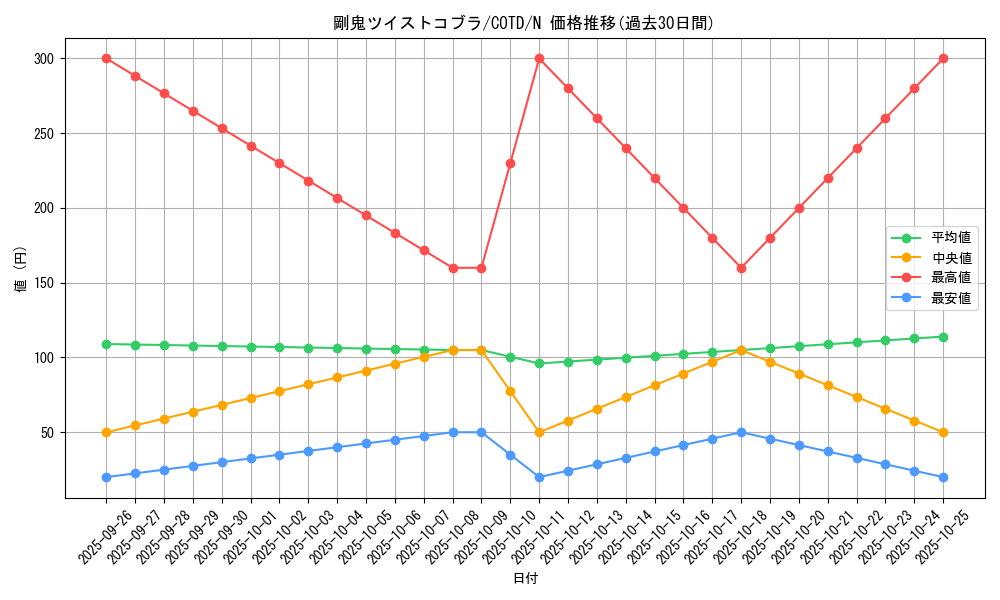 card_5260_series_11997_rarity_1_graph
