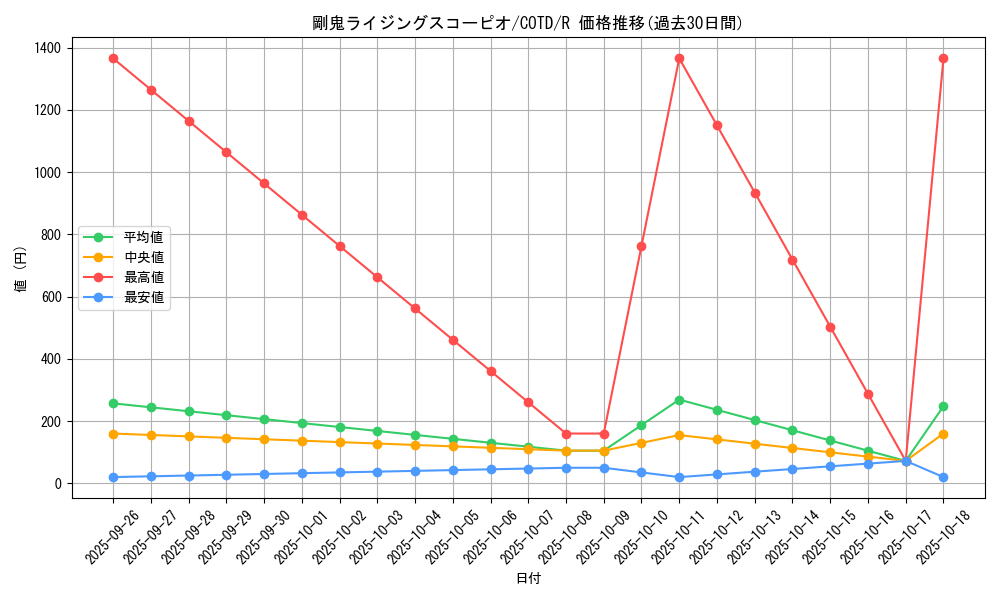 card_5261_series_11997_rarity_62_graph