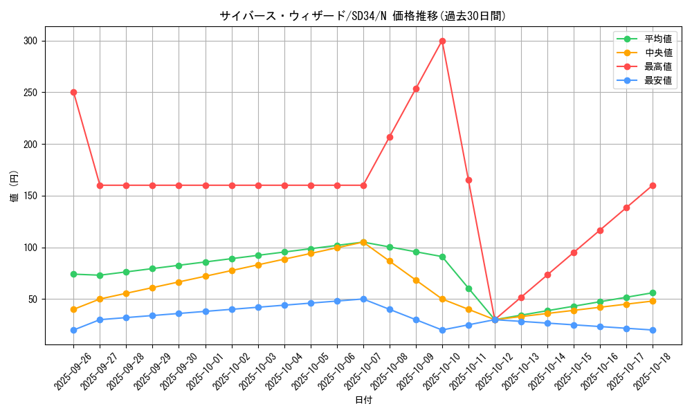 card_5262_series_10316_rarity_1_graph