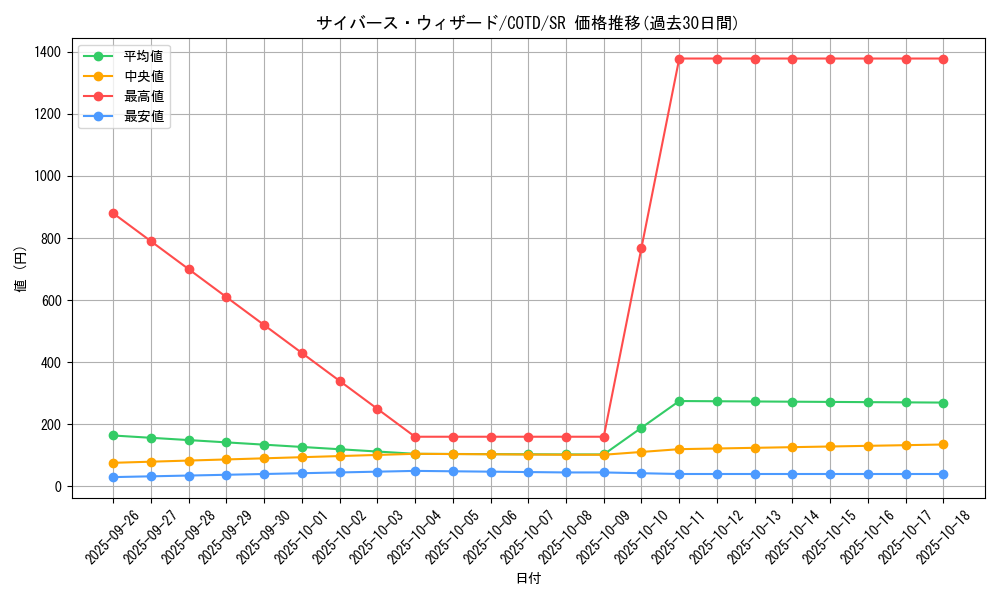card_5262_series_11997_rarity_3_graph