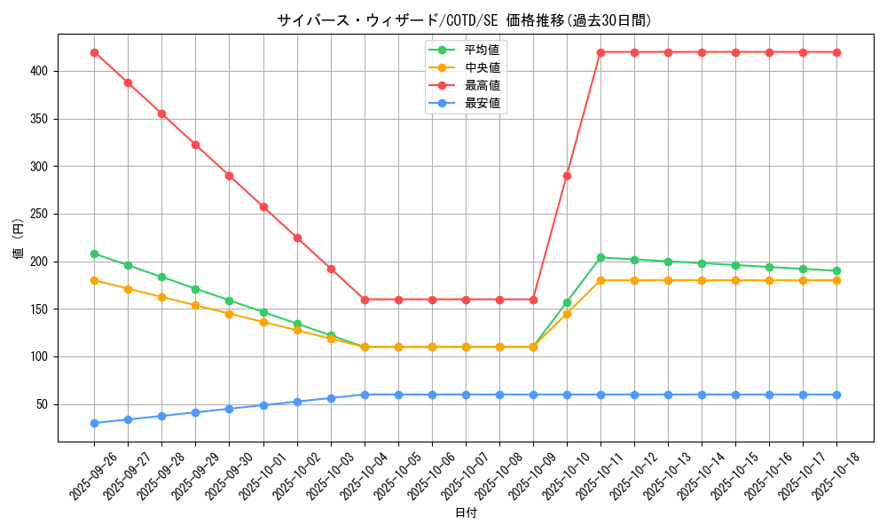 card_5262_series_11997_rarity_5_graph
