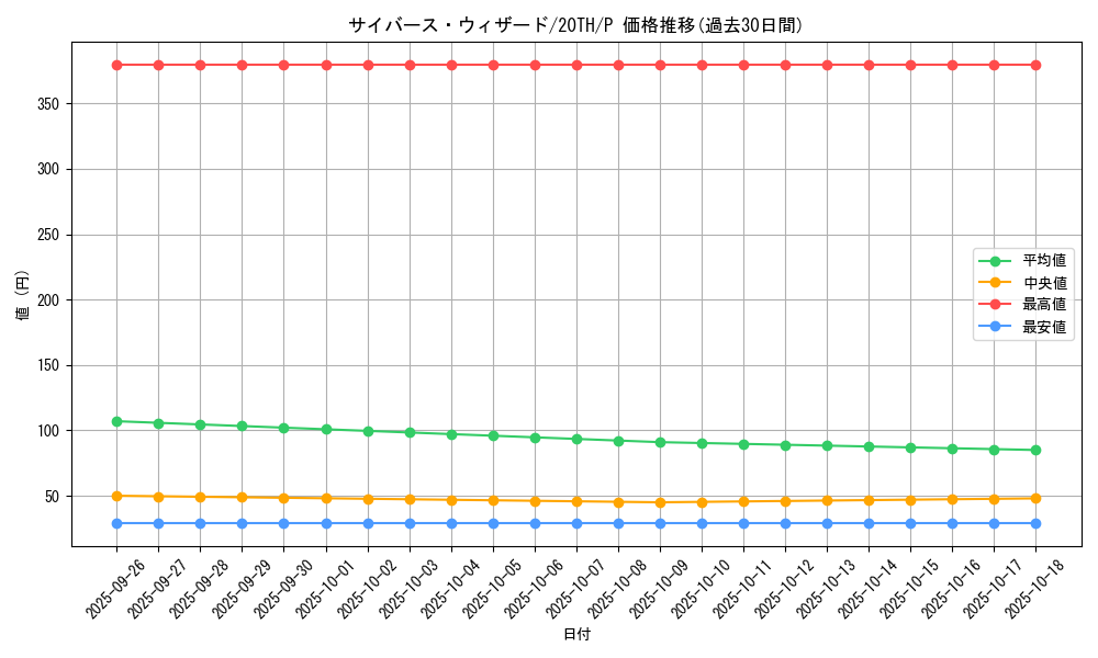 card_5262_series_9423_rarity_2_graph