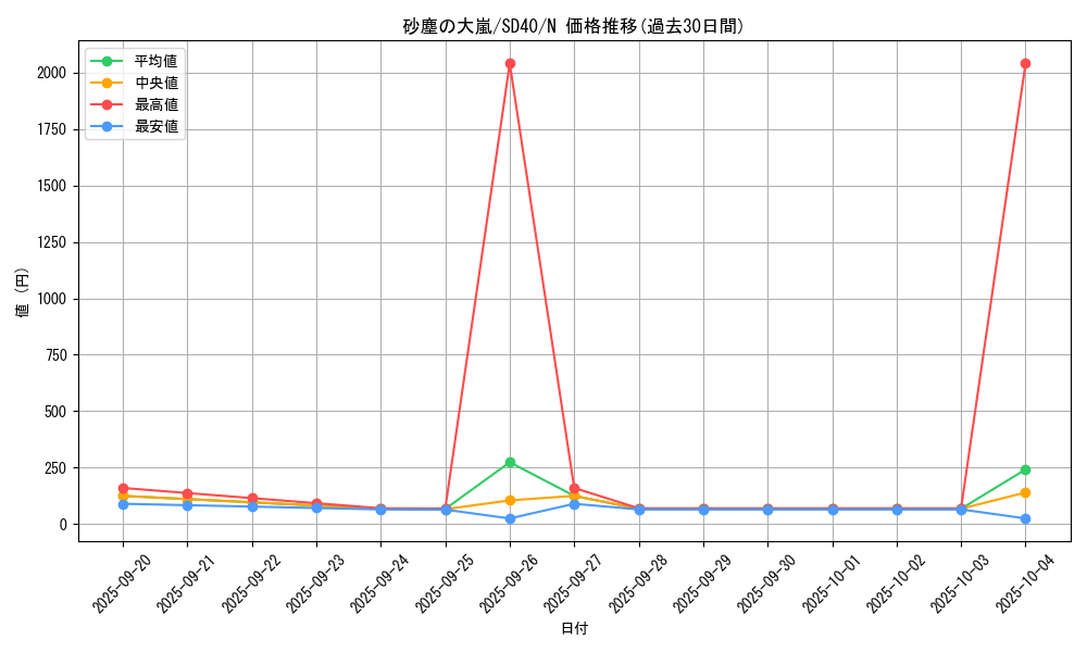 card_5263_series_6270_rarity_1_graph