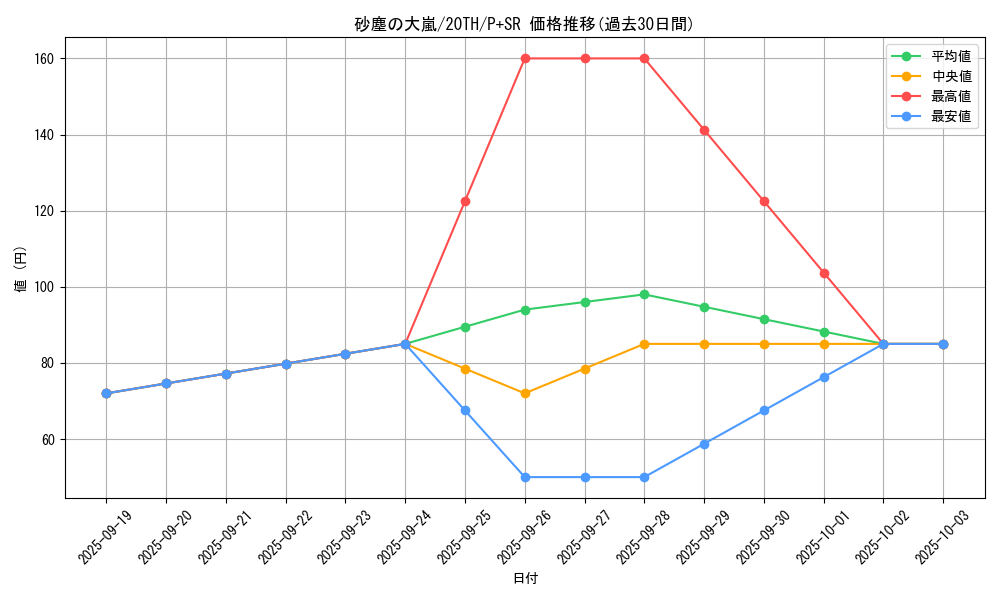 card_5263_series_9185_rarity_183_graph
