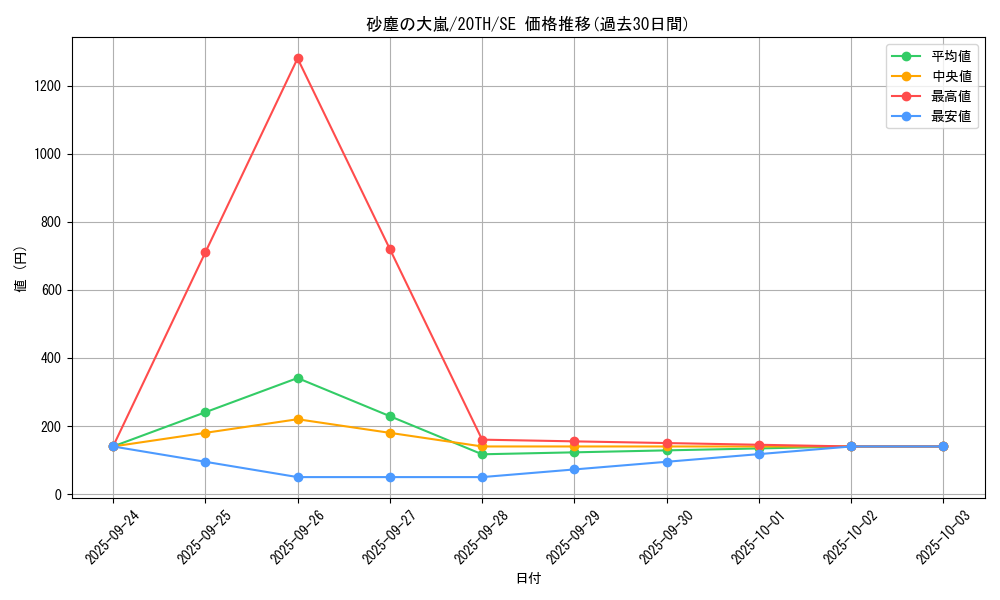card_5263_series_9185_rarity_5_graph
