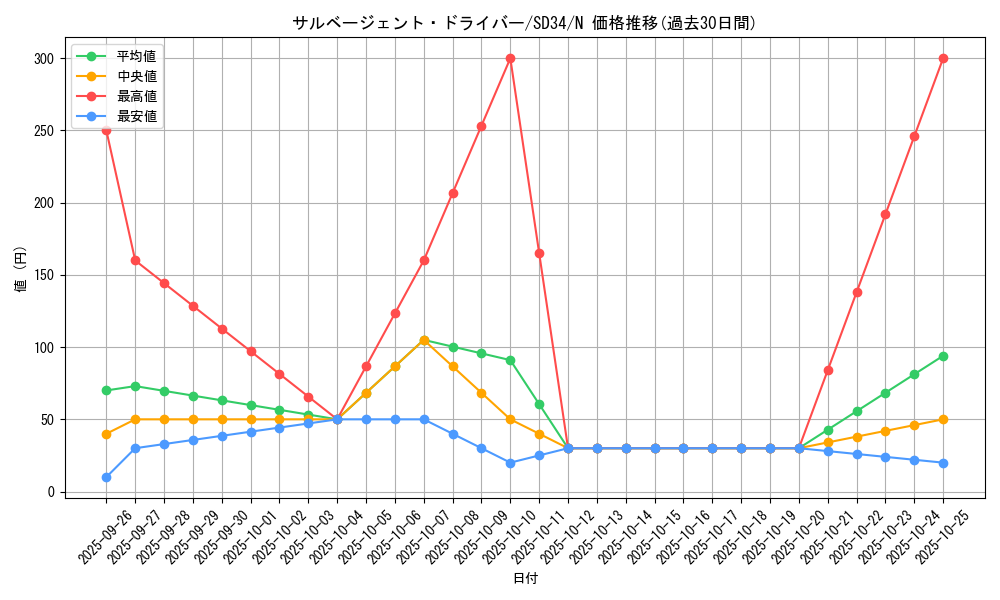 card_5264_series_10316_rarity_1_graph