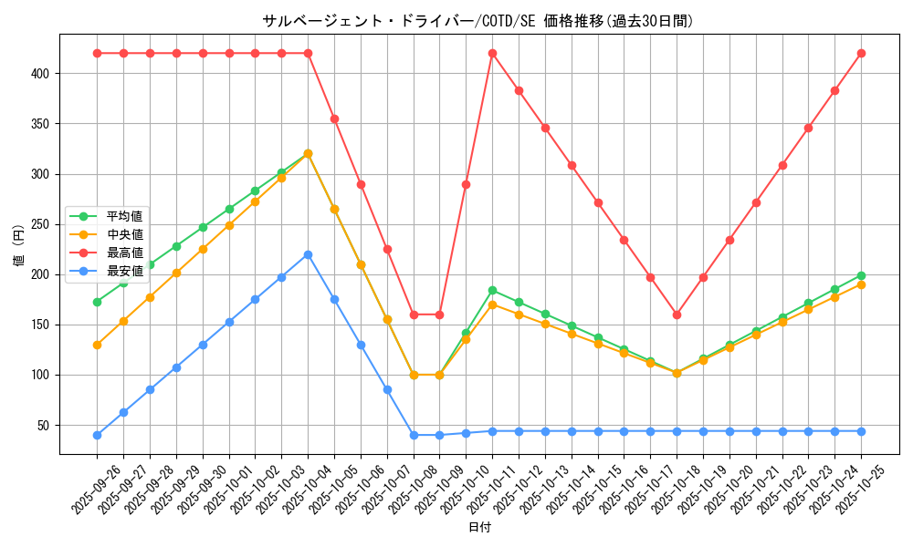 card_5264_series_11997_rarity_5_graph