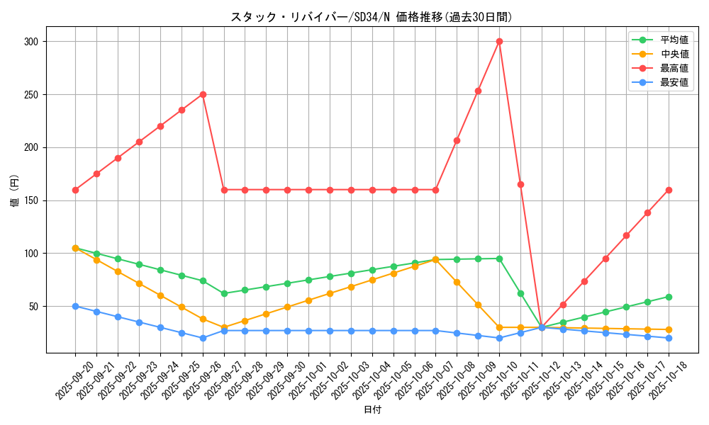 card_5266_series_10316_rarity_1_graph