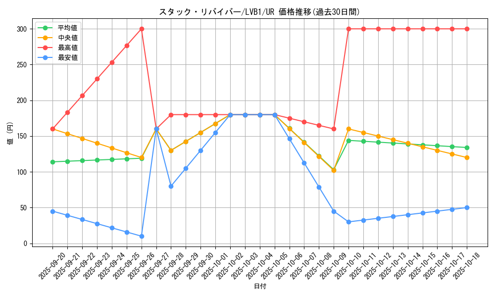 card_5266_series_11119_rarity_7_graph