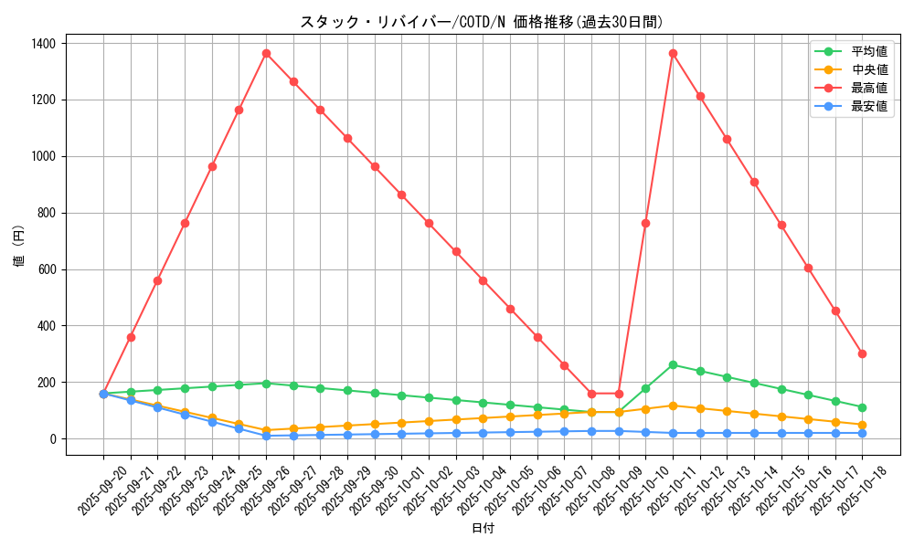 card_5266_series_11997_rarity_1_graph