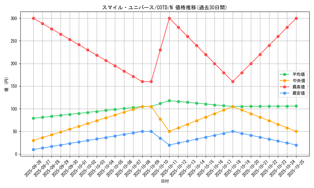 card_5267_series_11997_rarity_1_graph