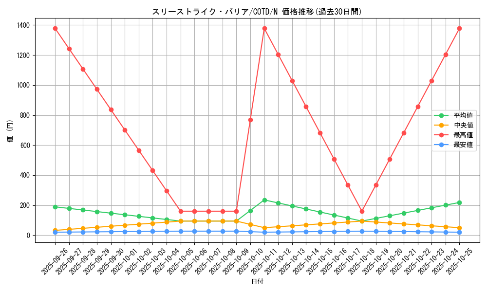 card_5268_series_11997_rarity_1_graph