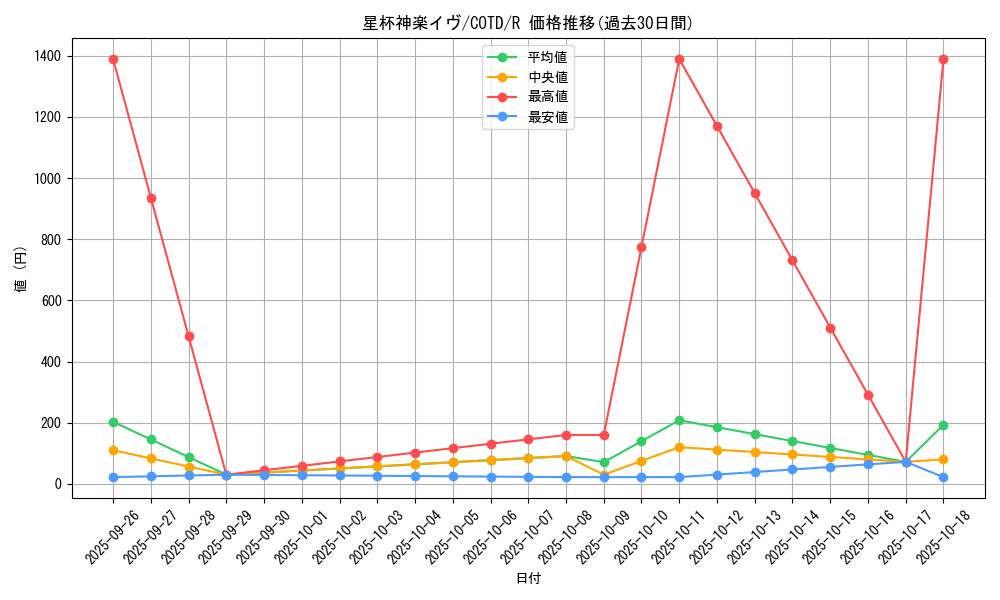 card_5273_series_11997_rarity_62_graph