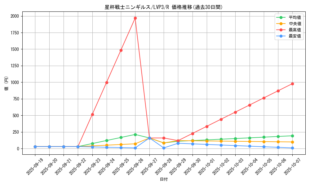 card_5275_series_7913_rarity_62_graph