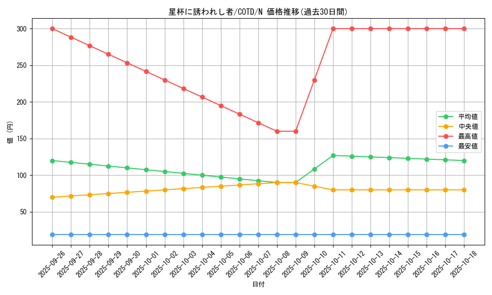 card_5276_series_11997_rarity_1_graph