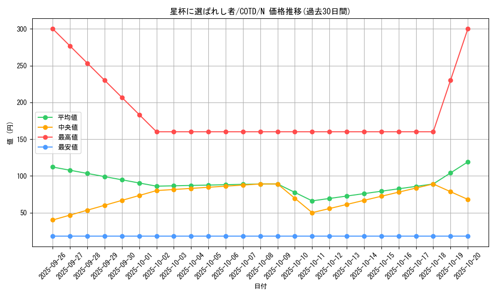 card_5277_series_11997_rarity_1_graph