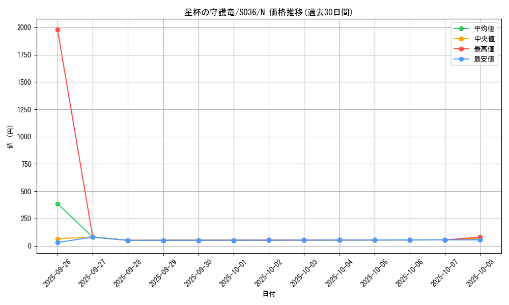 card_5278_series_8745_rarity_1_graph