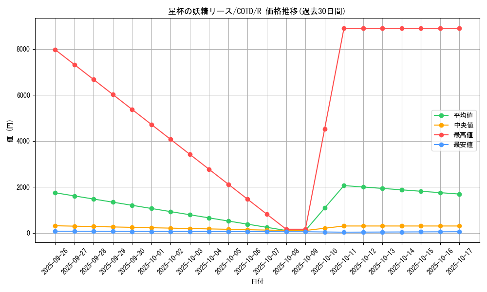 card_5279_series_11997_rarity_62_graph