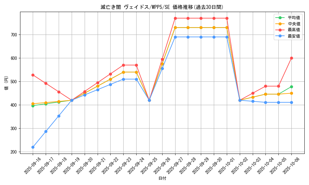 card_527_series_932_rarity_5_graph