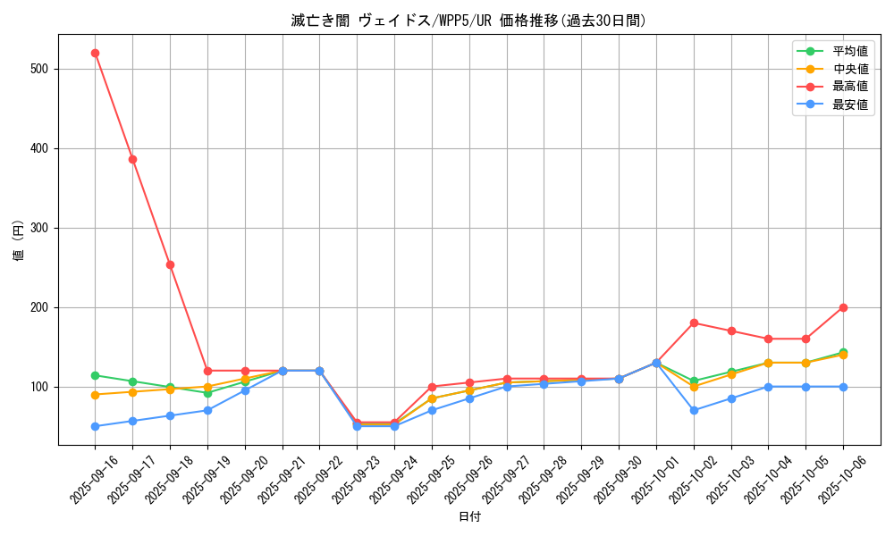 card_527_series_932_rarity_7_graph