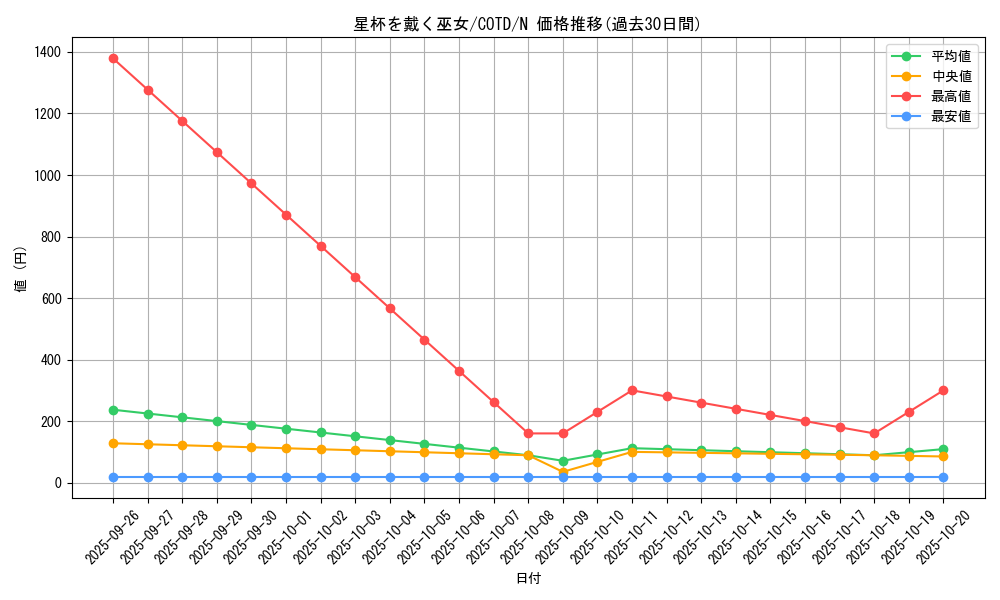 card_5281_series_11997_rarity_1_graph