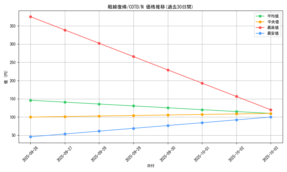 card_5282_series_11997_rarity_1_graph