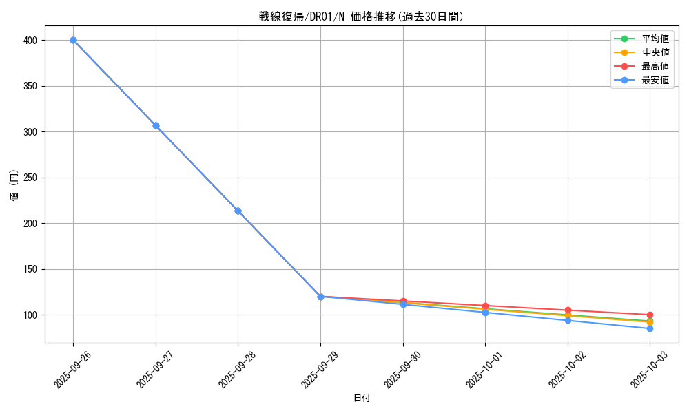 card_5282_series_12056_rarity_1_graph