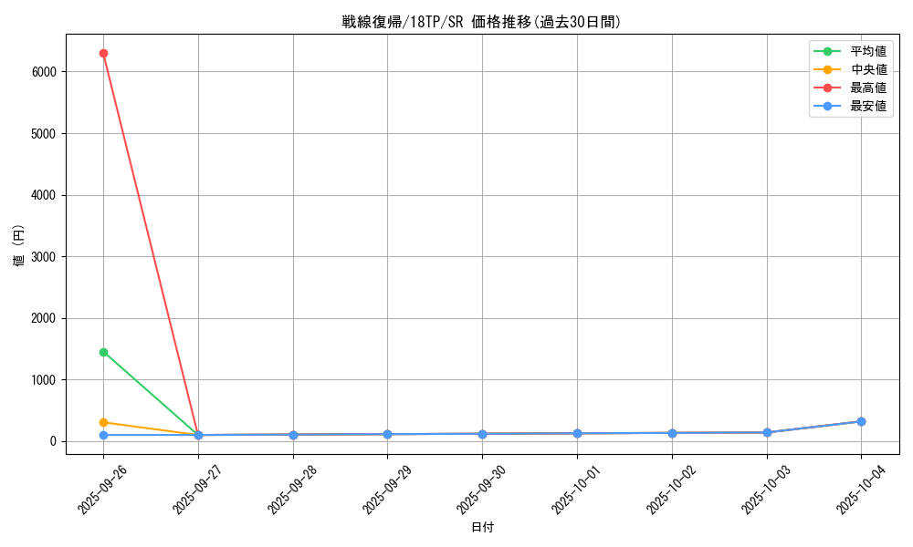 card_5282_series_12058_rarity_3_graph