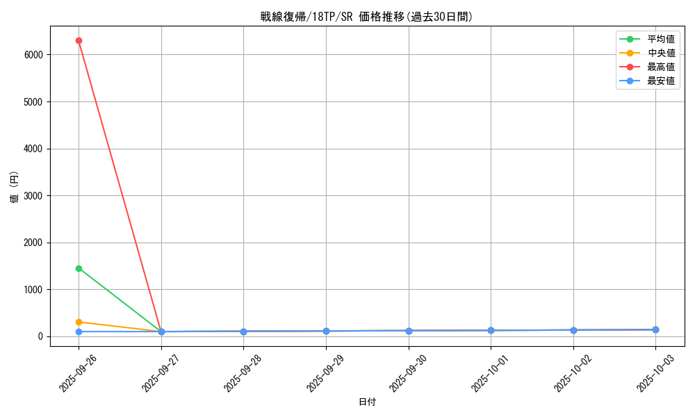 card_5282_series_12058_rarity_3_graph