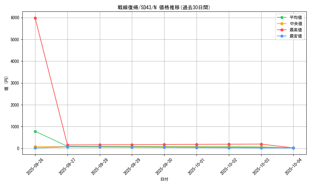 card_5282_series_4714_rarity_1_graph