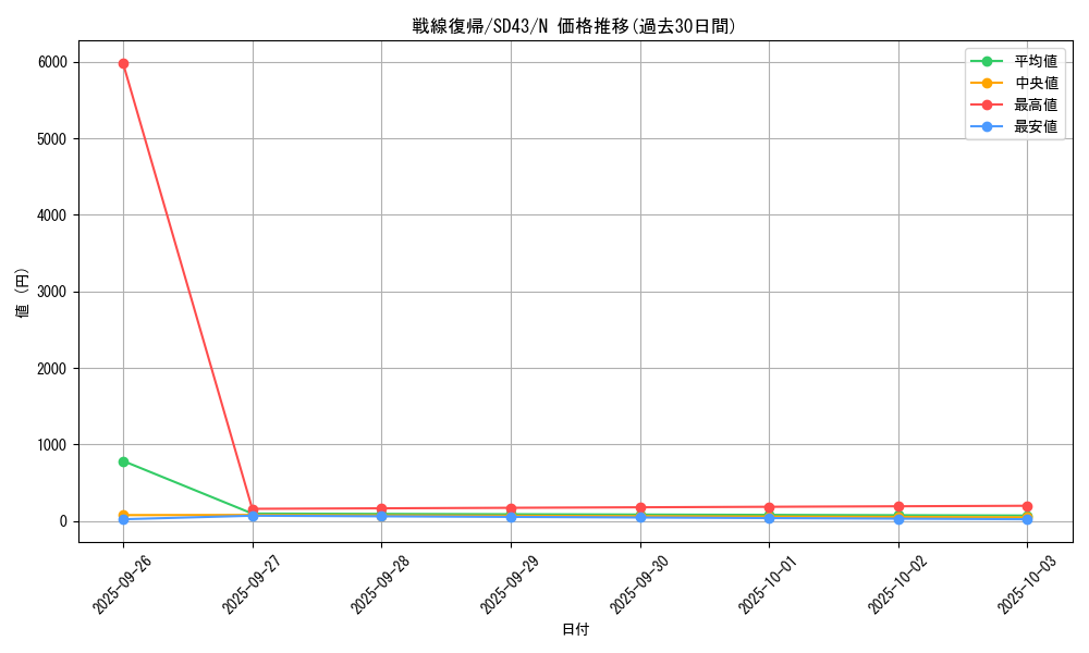 card_5282_series_4714_rarity_1_graph