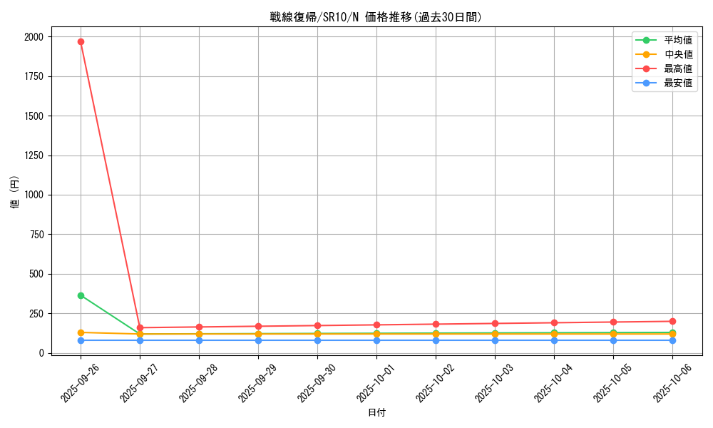 card_5282_series_7528_rarity_1_graph