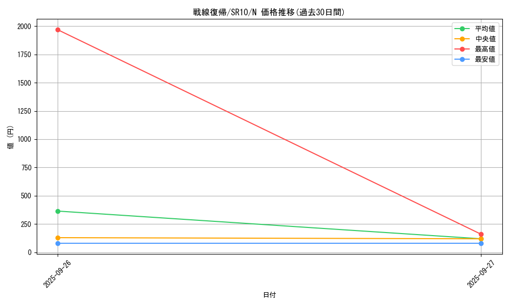 card_5282_series_7528_rarity_1_graph