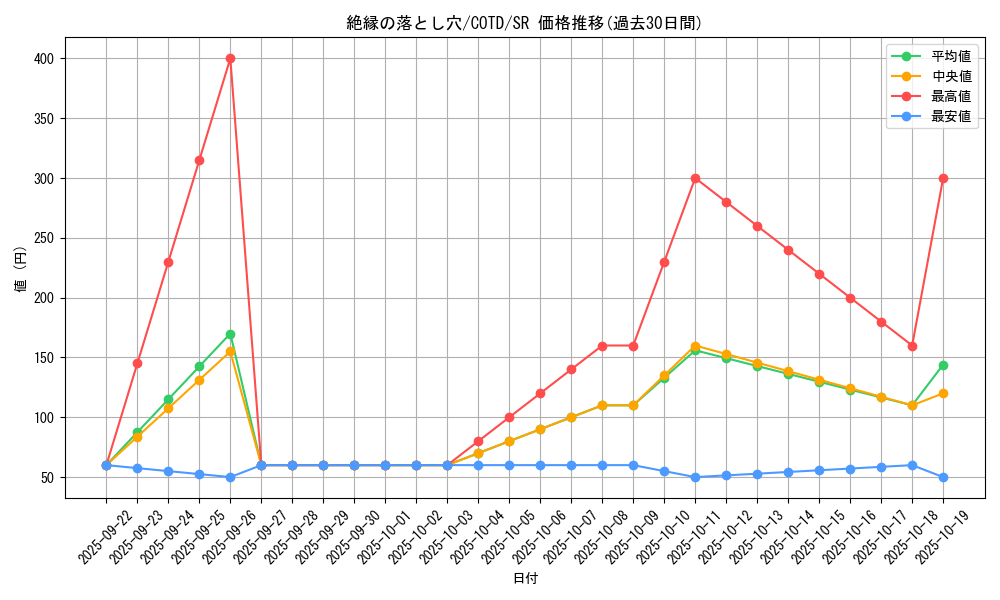 card_5283_series_11997_rarity_3_graph