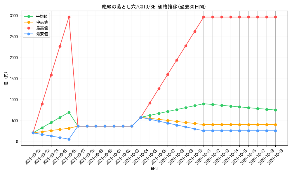 card_5283_series_11997_rarity_5_graph