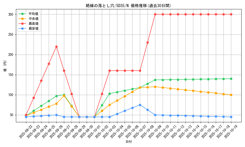 card_5283_series_9546_rarity_1_graph