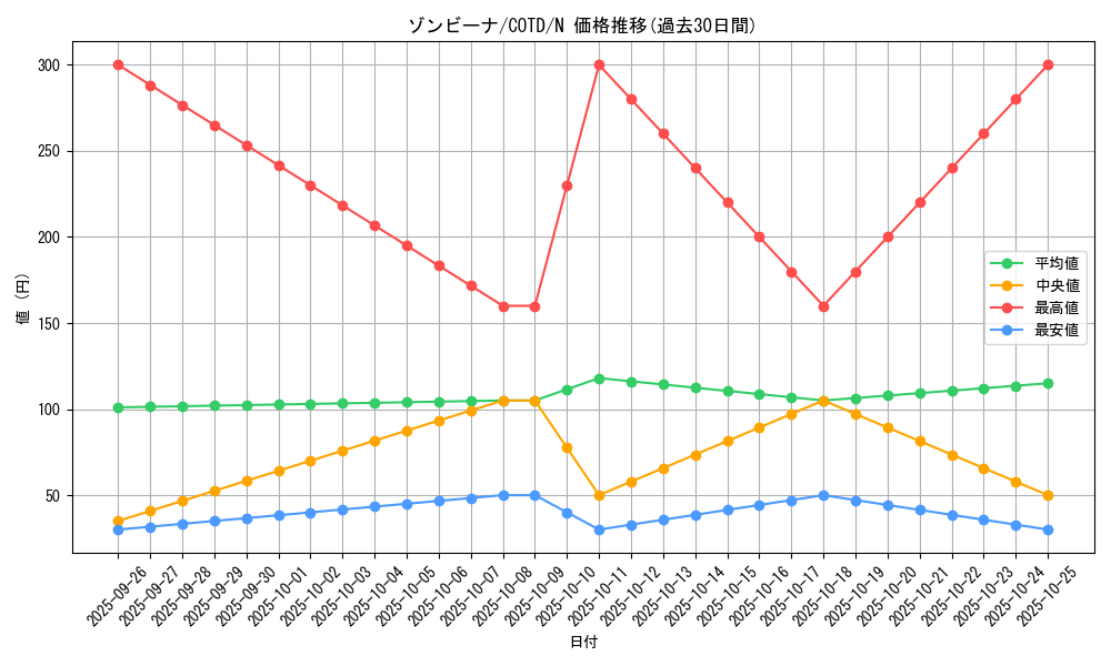 card_5284_series_11997_rarity_1_graph