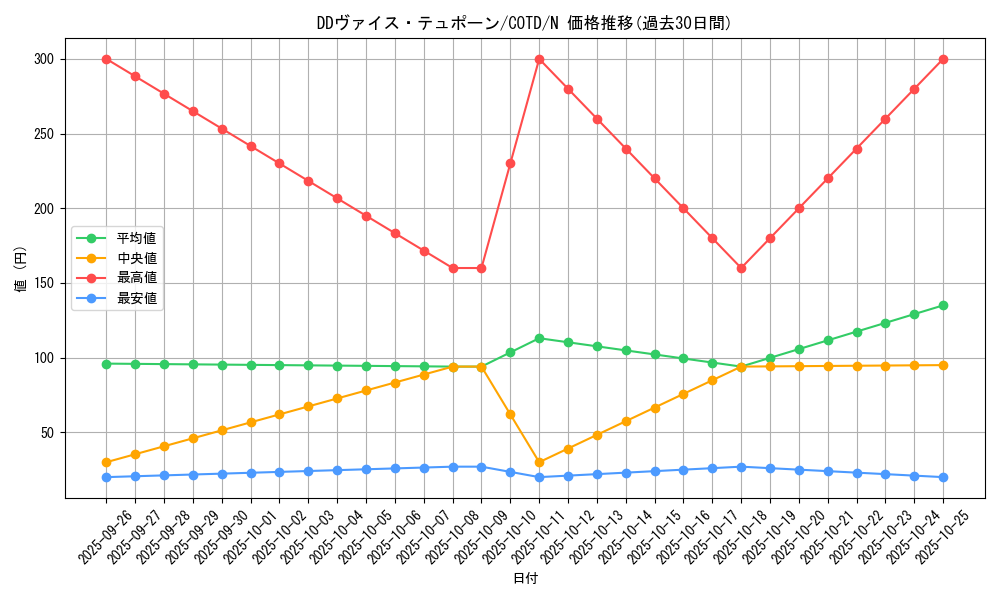 card_5286_series_11997_rarity_1_graph