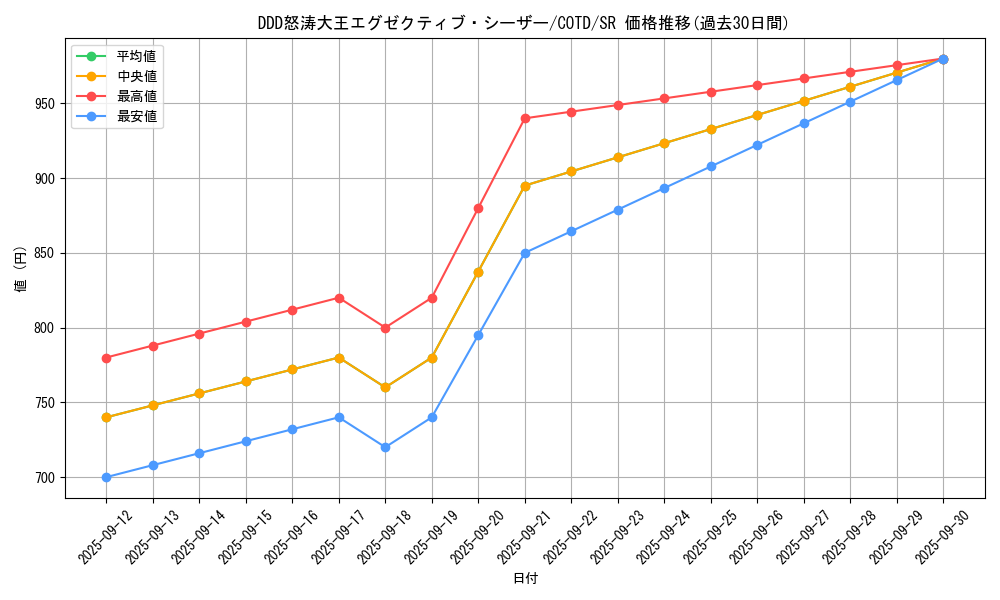 card_5288_series_11997_rarity_3_graph