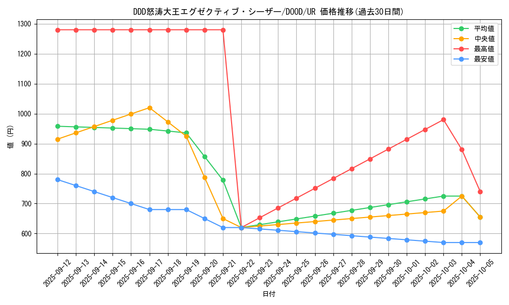 card_5288_series_2897_rarity_7_graph