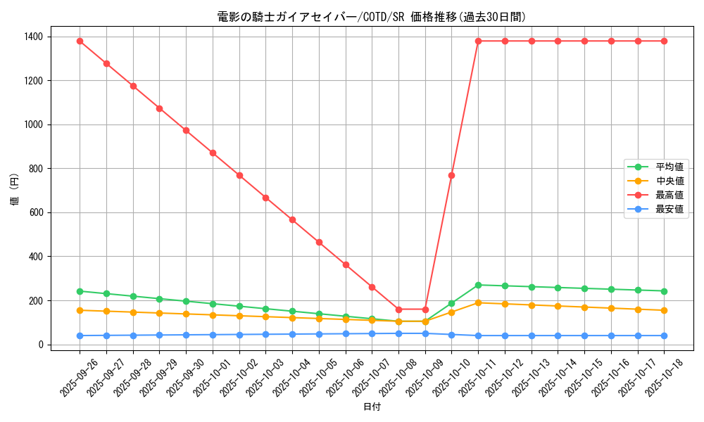 card_5289_series_11997_rarity_3_graph