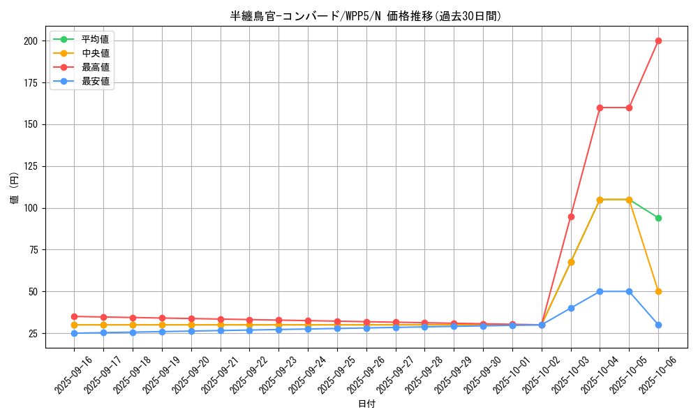 card_528_series_932_rarity_1_graph