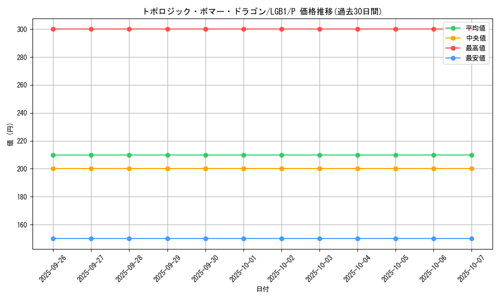 card_5290_series_7758_rarity_2_graph