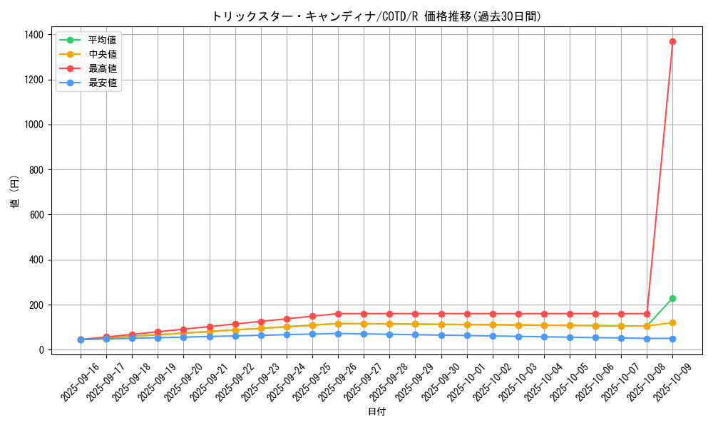 card_5292_series_11997_rarity_62_graph