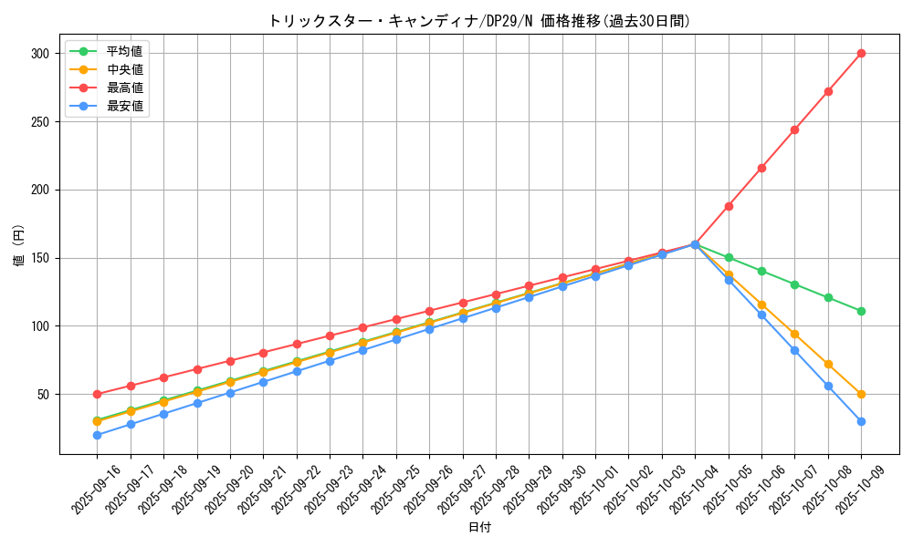 card_5292_series_1348_rarity_1_graph