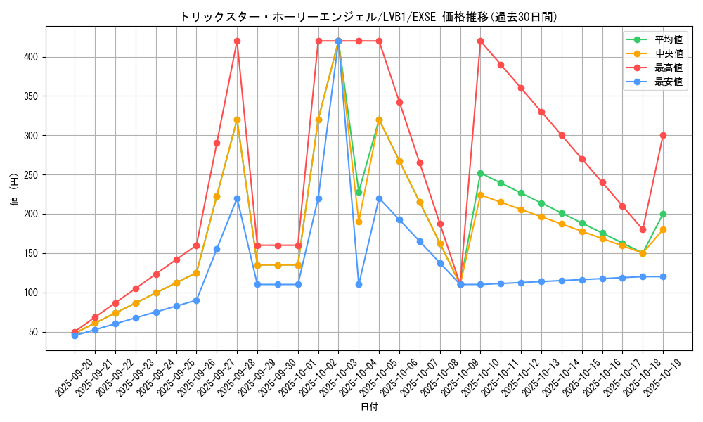 card_5293_series_11119_rarity_1021_graph