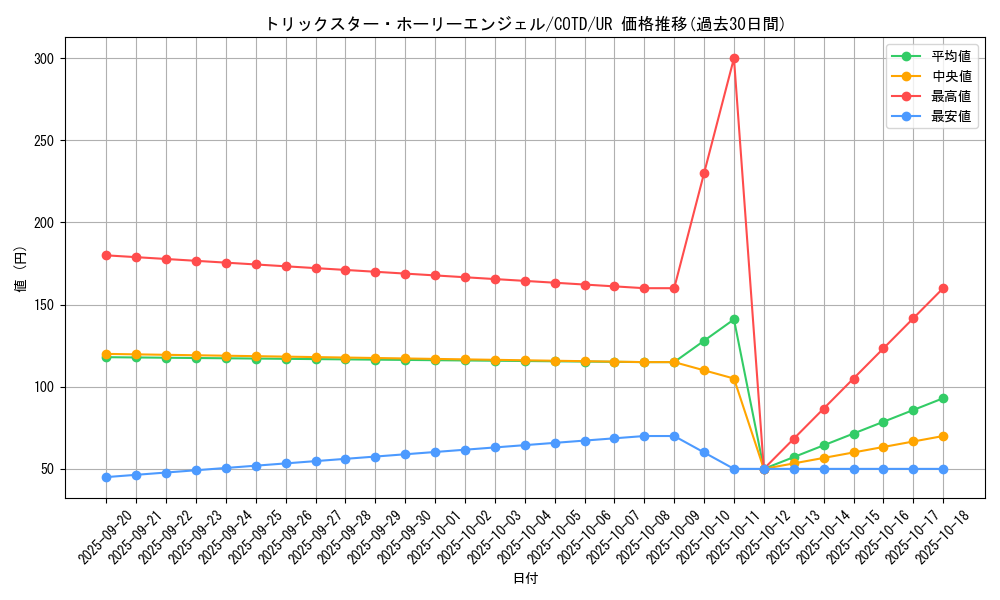 card_5293_series_11997_rarity_7_graph