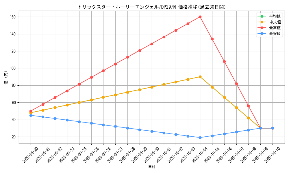 card_5293_series_1348_rarity_1_graph