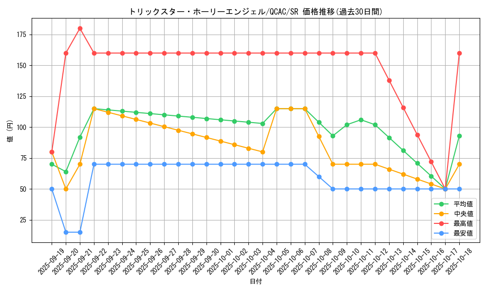 card_5293_series_2361_rarity_3_graph