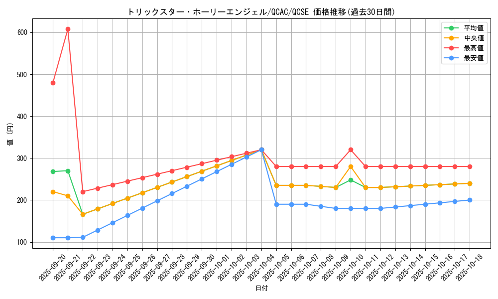 card_5293_series_2361_rarity_408_graph